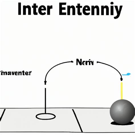 inert definition biology.